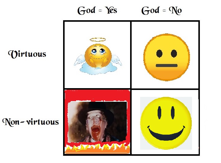 Pascal's Wager